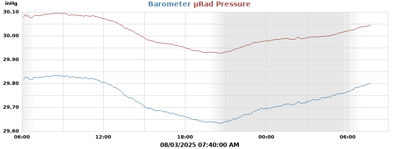 barometer