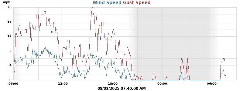 wind