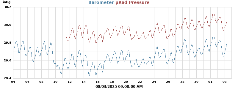 barometer