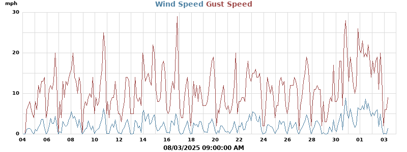 wind