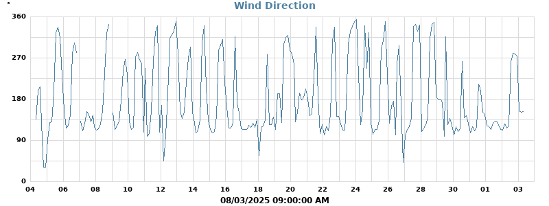 Hi Wind