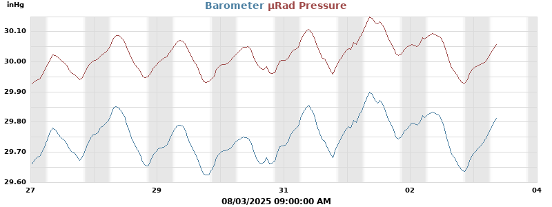 barometer