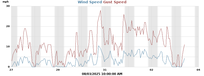 wind