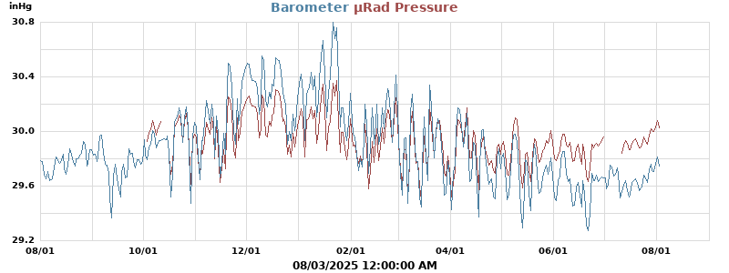 barometer
