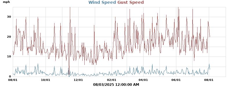 wind