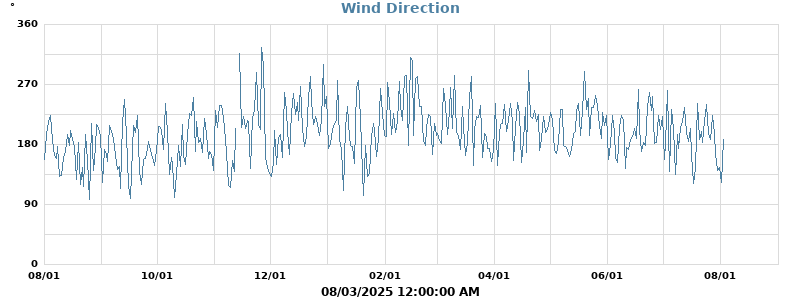 Hi Wind